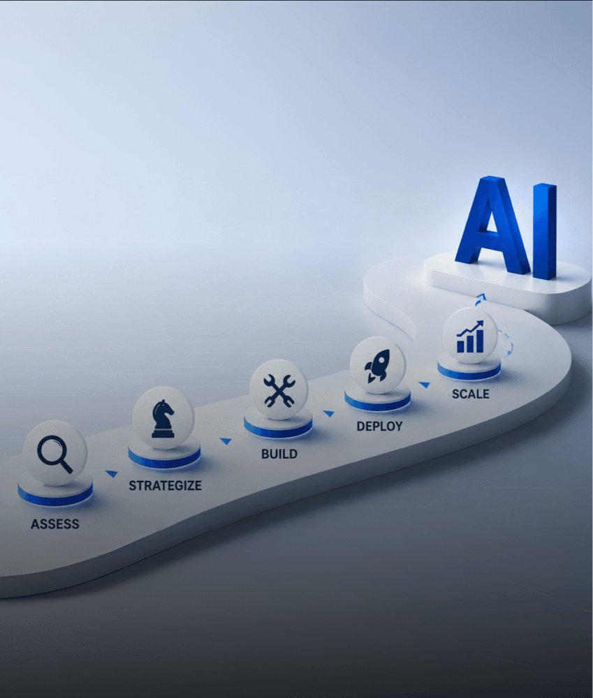 Build an AI Roadmap for Your Business