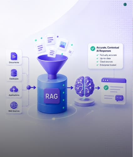 Enterprise RAG Development Retrieval Patterns