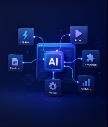 AI Workflow Automation Agentic Orchestration