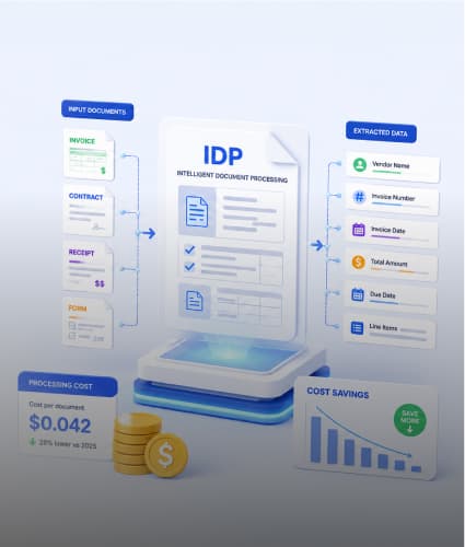 Intelligent Document Processing ROI and Cost Guide